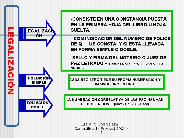 LEGALIZACIÓN LEGALIZACI ÓN -CONSISTE EN UNA CONSTANCIA PUESTA EN LA PRIMERA HOJA DEL LIBRO