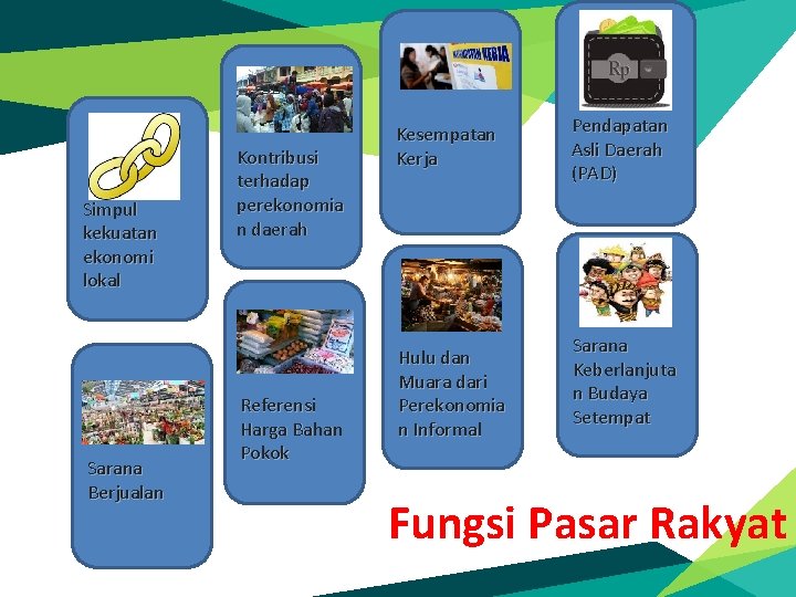 Simpul kekuatan ekonomi lokal Sarana Berjualan Kontribusi terhadap perekonomia n daerah Referensi Harga Bahan
