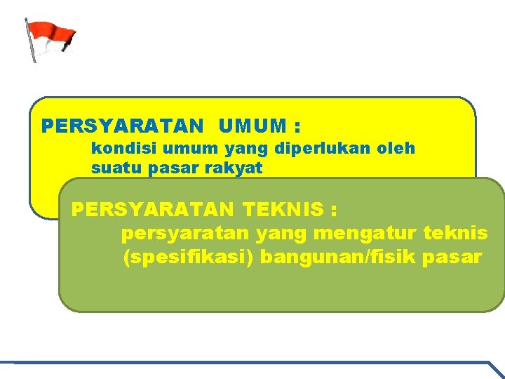 PERSYARATAN UMUM : kondisi umum yang diperlukan oleh suatu pasar rakyat PERSYARATAN TEKNIS :