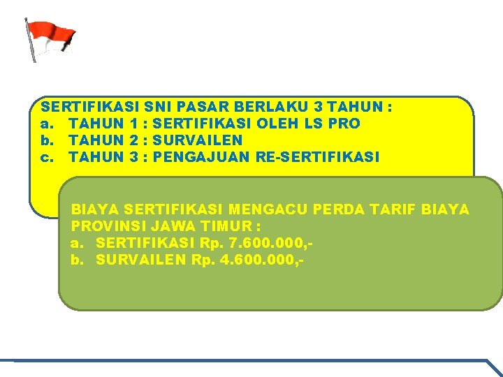 SERTIFIKASI SNI PASAR BERLAKU 3 TAHUN : a. TAHUN 1 : SERTIFIKASI OLEH LS