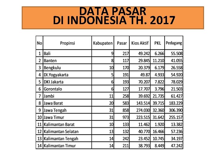 DATA PASAR DI INDONESIA TH. 2017 