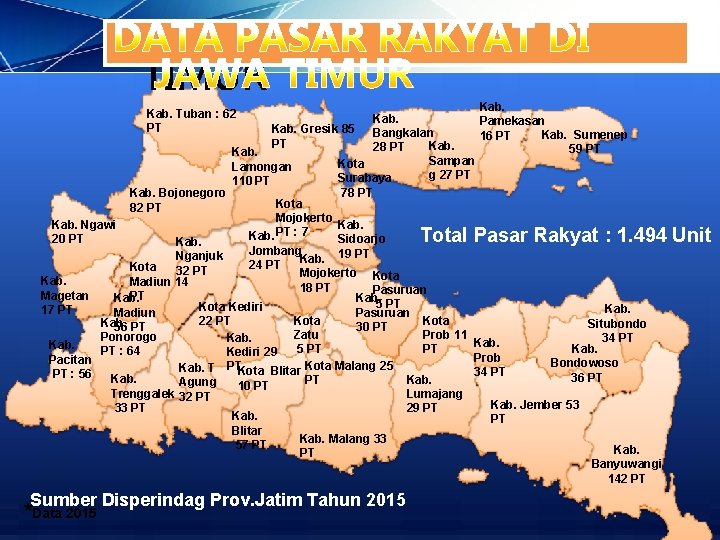 PASAR RAKYAT DI JAWA TIMUR Kab. Pamekasan Kab. Gresik 85 Bangkalan Kab. Sumenep 16