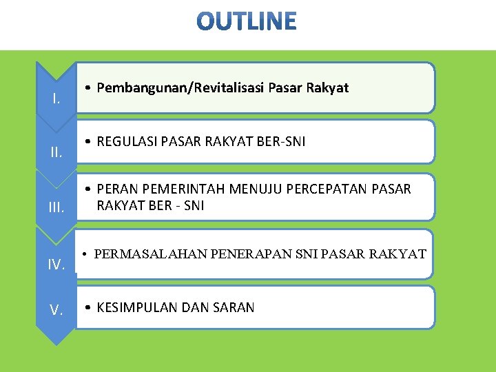 I. III. IV. V. • Pembangunan/Revitalisasi Pasar Rakyat • REGULASI PASAR RAKYAT BER-SNI •