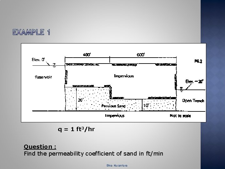 q = 1 ft 3/hr Question : Find the permeability coefficient of sand in