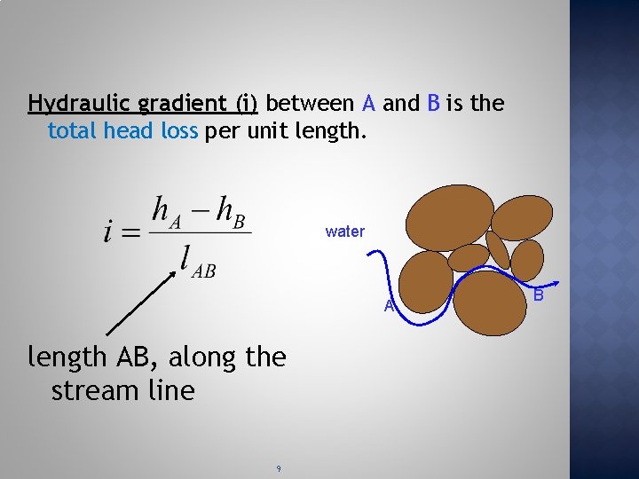 Hydraulic gradient (i) between A and B is the total head loss per unit