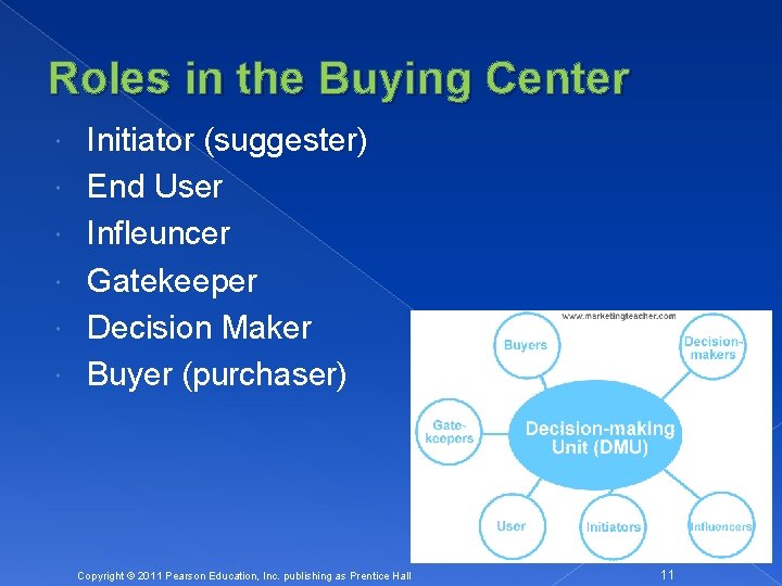 Roles in the Buying Center Initiator (suggester) End User Infleuncer Gatekeeper Decision Maker Buyer