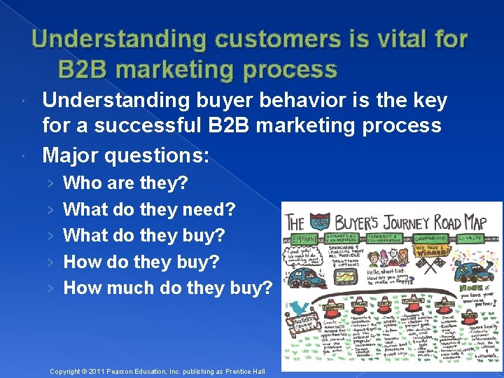 Understanding customers is vital for B 2 B marketing process Understanding buyer behavior is