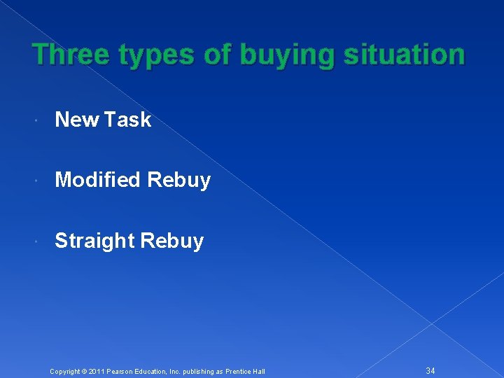 Three types of buying situation New Task Modified Rebuy Straight Rebuy Copyright © 2011