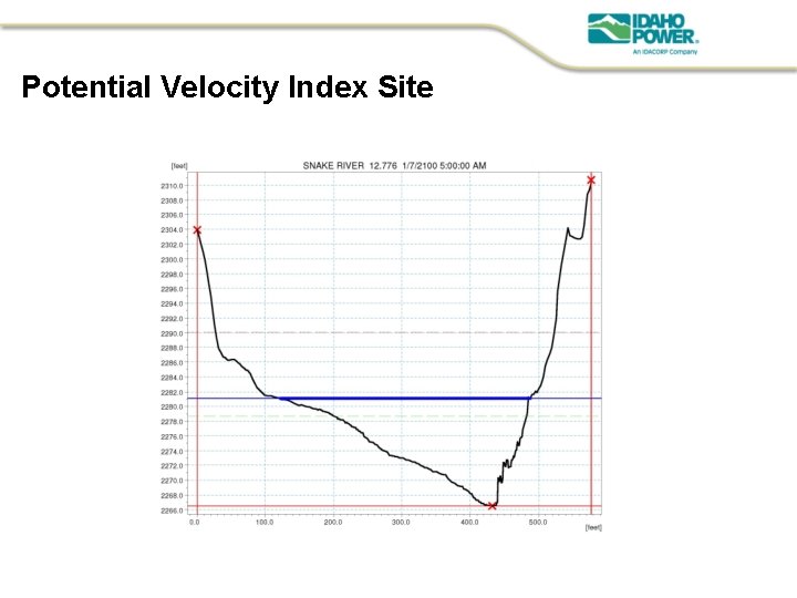 Potential Velocity Index Site 