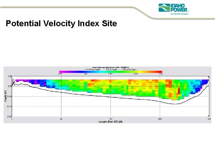 Potential Velocity Index Site 