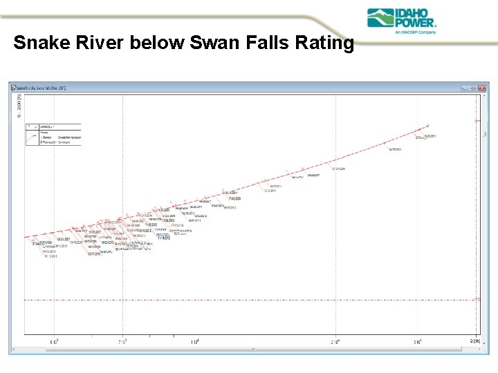 Snake River below Swan Falls Rating 