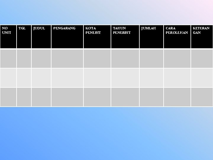 NO UNIT TGL JUDUL PENGARANG KOTA PENEBIT TAHUN PENERBIT JUMLAH CARA PEROLEHAN KETERAN GAN