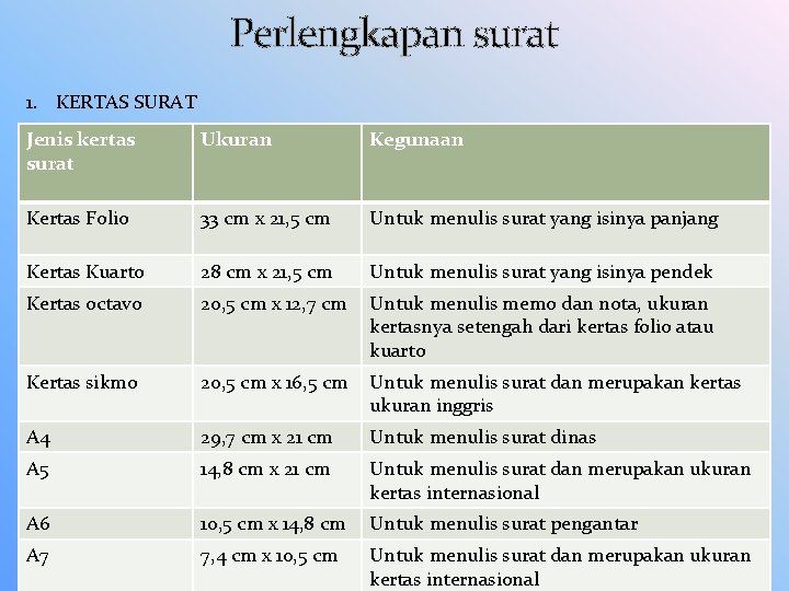 Perlengkapan surat 1. KERTAS SURAT Jenis kertas surat Ukuran Kegunaan Kertas Folio 33 cm