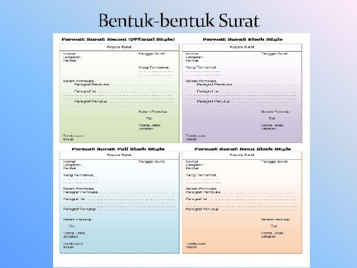 Bentuk-bentuk Surat 