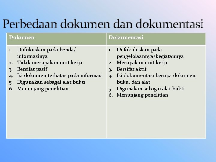 Perbedaan dokumen dan dokumentasi Dokumentasi 1. Diifokuskan pada benda/ informasinya 2. Tidak merupakan unit