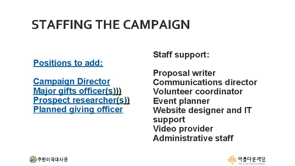 STAFFING THE CAMPAIGN Positions to add: Campaign Director Major gifts officer(s))) Prospect researcher(s)) Planned