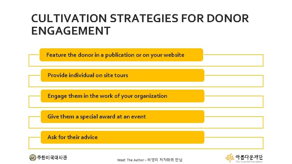 CULTIVATION STRATEGIES FOR DONOR ENGAGEMENT Feature the donor in a publication or on your