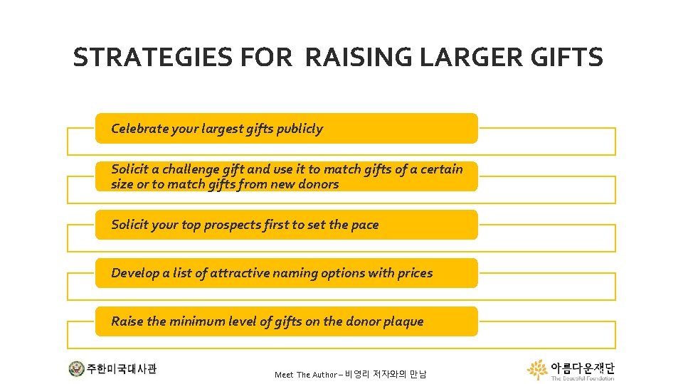 STRATEGIES FOR RAISING LARGER GIFTS Celebrate your largest gifts publicly Solicit a challenge gift