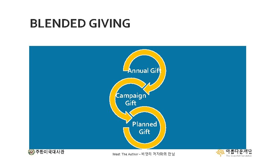 BLENDED GIVING Annual Gift Campaign Gift Planned Gift Meet The Author – 비영리 저자와의
