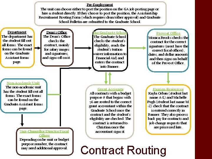 Pre-Employment The unit can choose either to post the position on the GA job