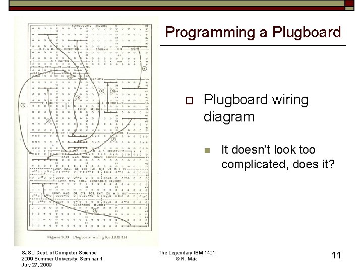 Programming a Plugboard o Plugboard wiring diagram n SJSU Dept. of Computer Science 2009