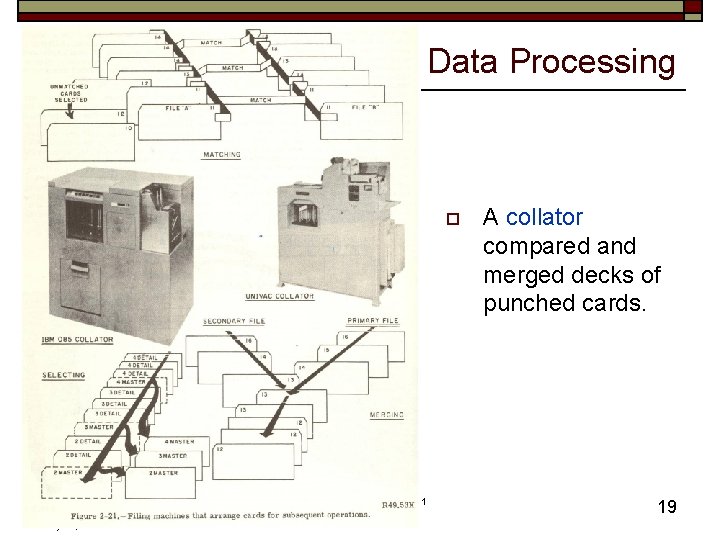 Data Processing o SJSU Dept. of Computer Science 2009 Summer University: Seminar 1 July