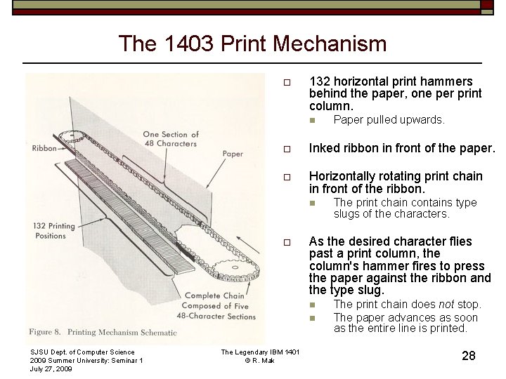 The 1403 Print Mechanism o 132 horizontal print hammers behind the paper, one per