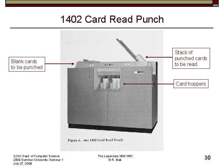 1402 Card Read Punch Stack of punched cards to be read Blank cards to