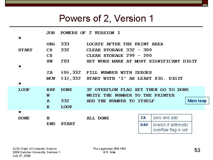 Powers of 2, Version 1 JOB * ORG START CS CS SW * ZA