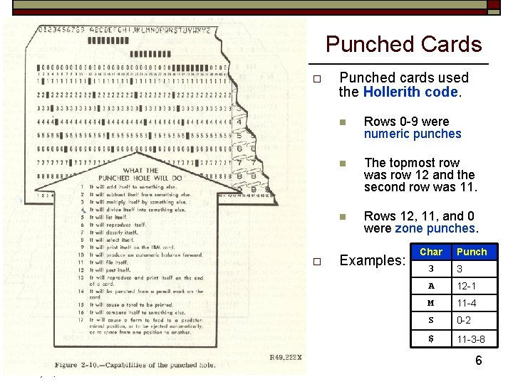 Punched Cards o o SJSU Dept. of Computer Science 2009 Summer University: Seminar 1