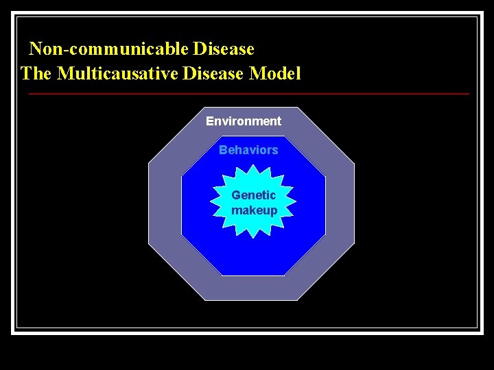Non-communicable Disease The Multicausative Disease Model Environment Behaviors Genetic makeup 