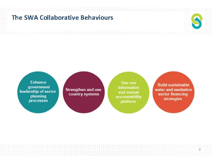 Implementing tools to monitor the SWA collaborative behaviours