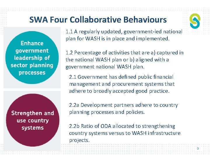 SWA Four Collaborative Behaviours 1. 1 A regularly updated, government-led national plan for WASH