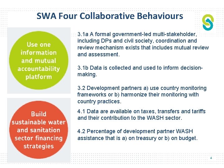 SWA Four Collaborative Behaviours 3. 1 a A formal government-led multi-stakeholder, including DPs and