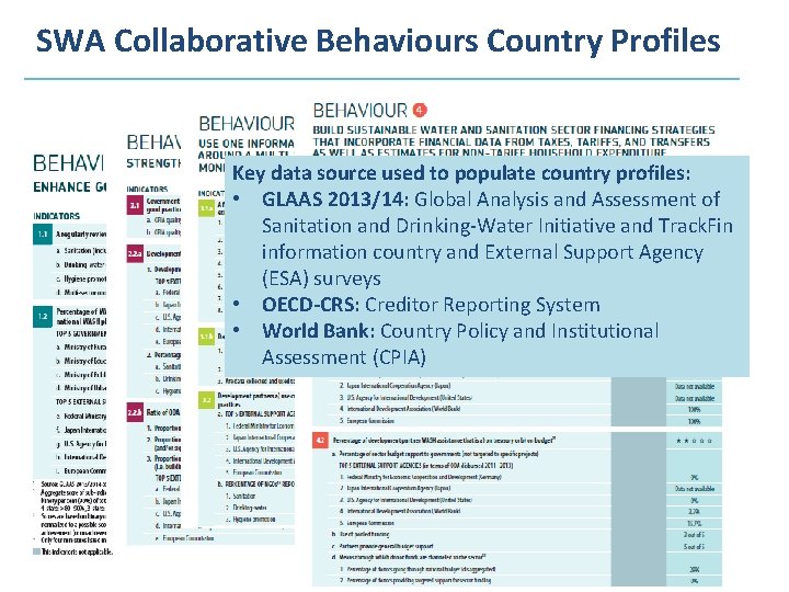 SWA Collaborative Behaviours Country Profiles Key data source used to populate country profiles: •