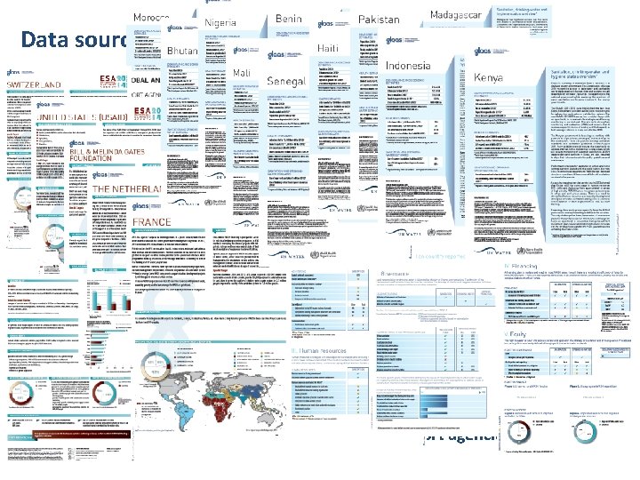 Data source: GLAAS 2013/2014 Track. Fin: Brazil, Ghana and Morocco • 94 participating countries