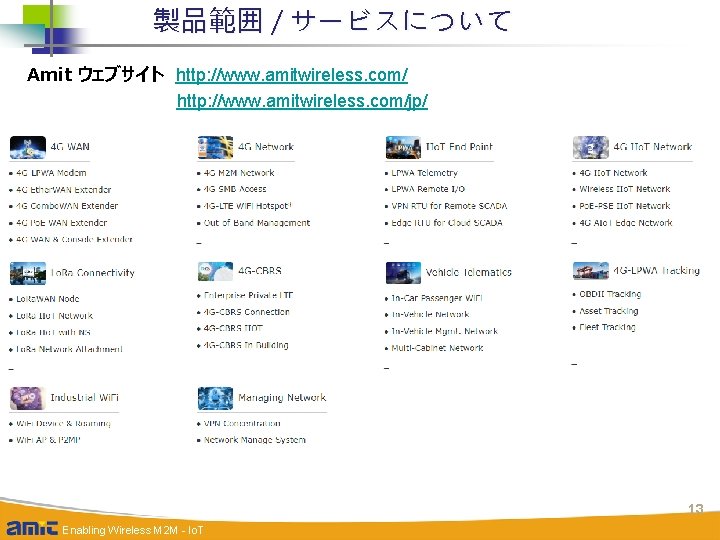 製品範囲 / サービスについて Amit ウェブサイト http: //www. amitwireless. com/jp/ 13 Wireless M 2 M