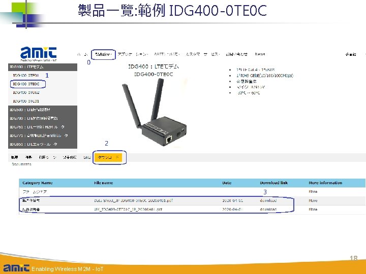 製品一覽: 範例 IDG 400 -0 TE 0 C 18 Wireless M 2 M Enabling