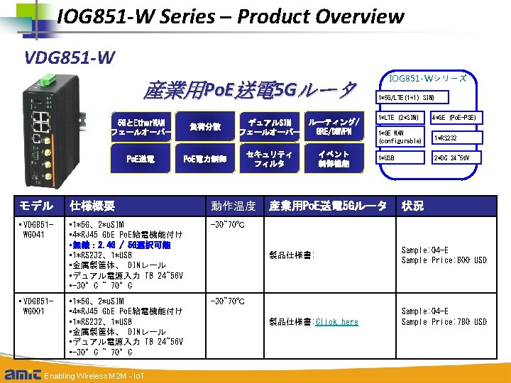 IOG 851 -W Series – Product Overview VDG 851 -W 産業用Po. E送電 5 Gルータ