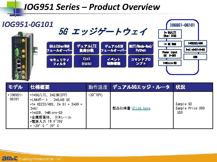 IOG 951 Series – Product Overview IOG 951 -0 G 101 5 G エッジゲートウェイ