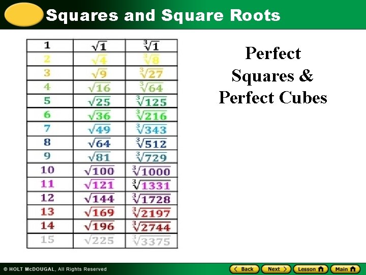 Squares and Square Roots Perfect Squares & Perfect Cubes 