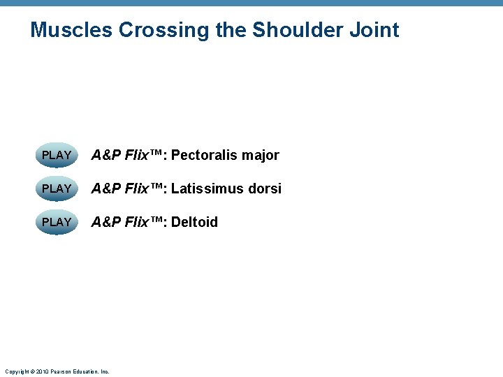 Muscles Crossing the Shoulder Joint PLAY A&P Flix™: Pectoralis major PLAY A&P Flix™: Latissimus