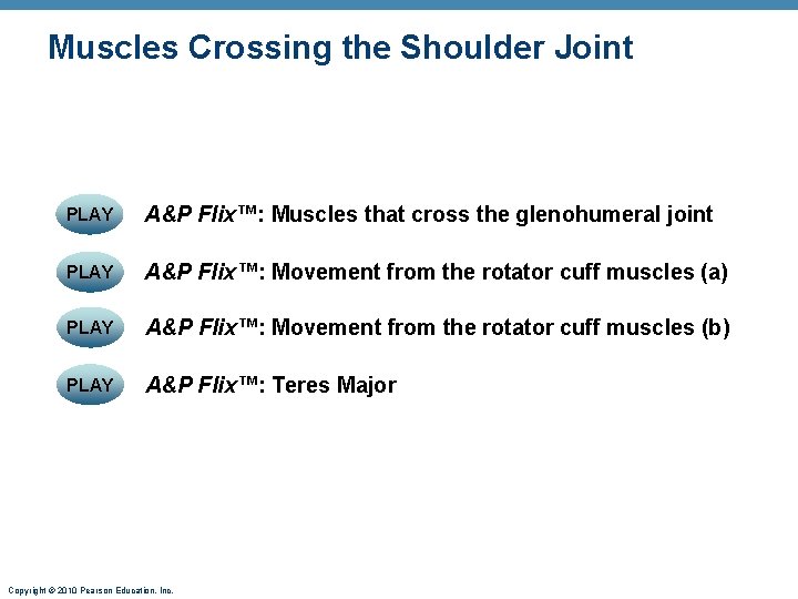 Muscles Crossing the Shoulder Joint PLAY A&P Flix™: Muscles that cross the glenohumeral joint