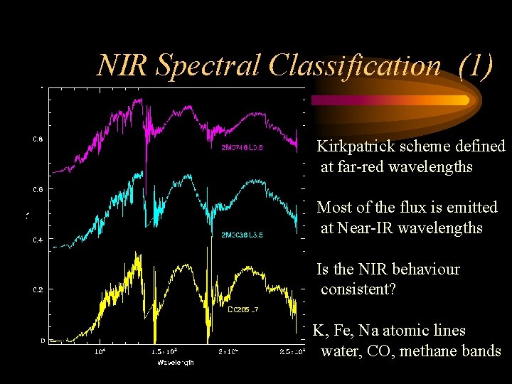 NIR Spectral Classification (1) Kirkpatrick scheme defined at far-red wavelengths Most of the flux