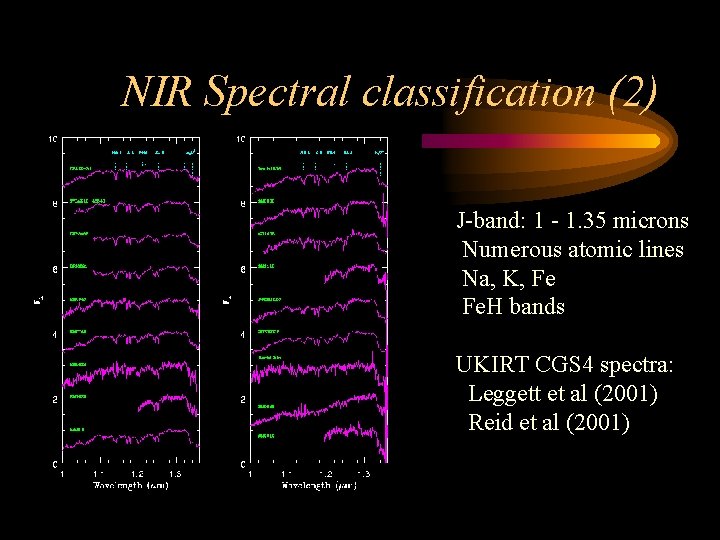 NIR Spectral classification (2) J-band: 1 - 1. 35 microns Numerous atomic lines Na,