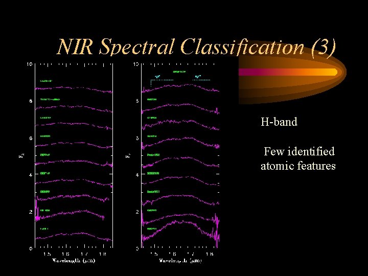 NIR Spectral Classification (3) H-band Few identified atomic features 