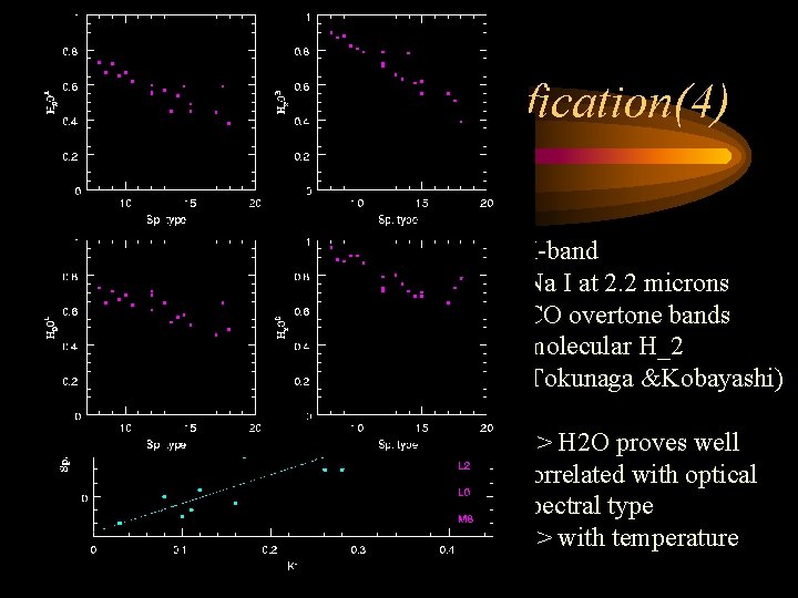 NIR Spectral Classification(4) K-band Na I at 2. 2 microns CO overtone bands molecular