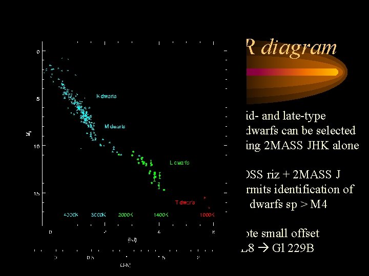 The near-infrared HR diagram Mid- and late-type L dwarfs can be selected using 2