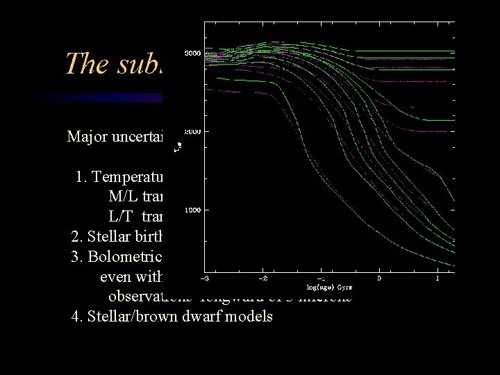 The substellar mass function (2) Major uncertainties: 1. Temperature scale M/L transition --> 2200