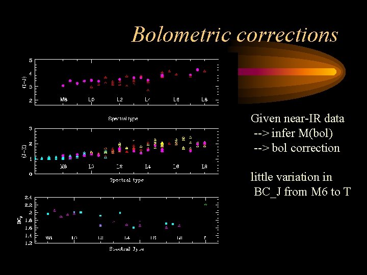 Bolometric corrections Given near-IR data --> infer M(bol) --> bol correction little variation in
